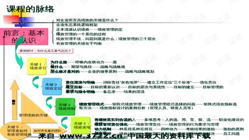 01419人力资源管理师国家职业资格二级认证培训 绩效管理的核心要点与实践解析