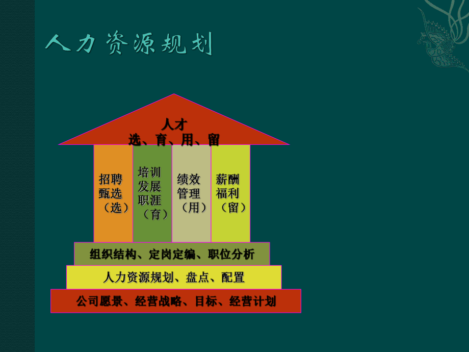 人力资源规划之培训篇——人才增值的战略引擎